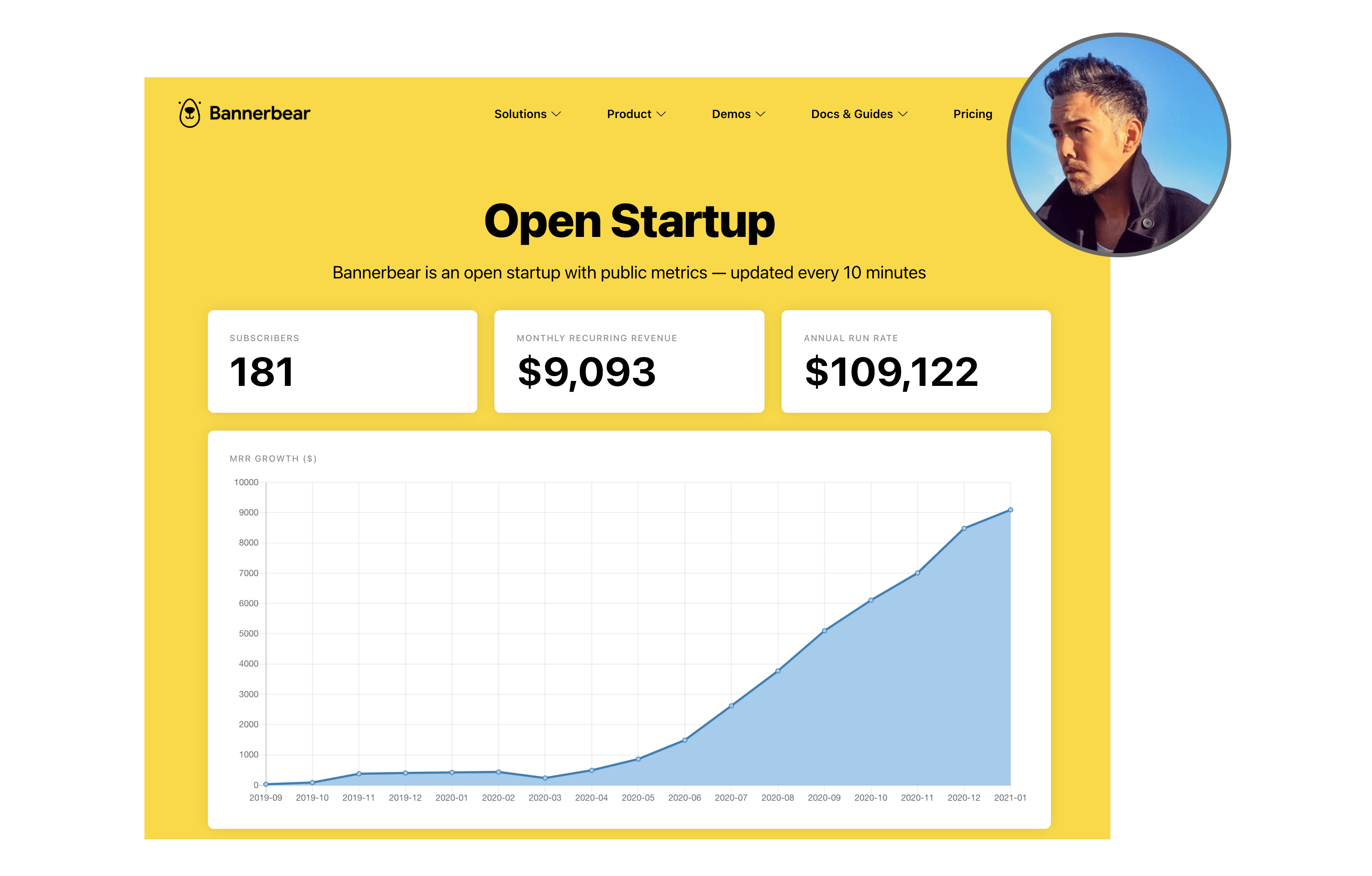 BannerBear is a great example of Open Startup that publicly displays all its important SaaS metrics.